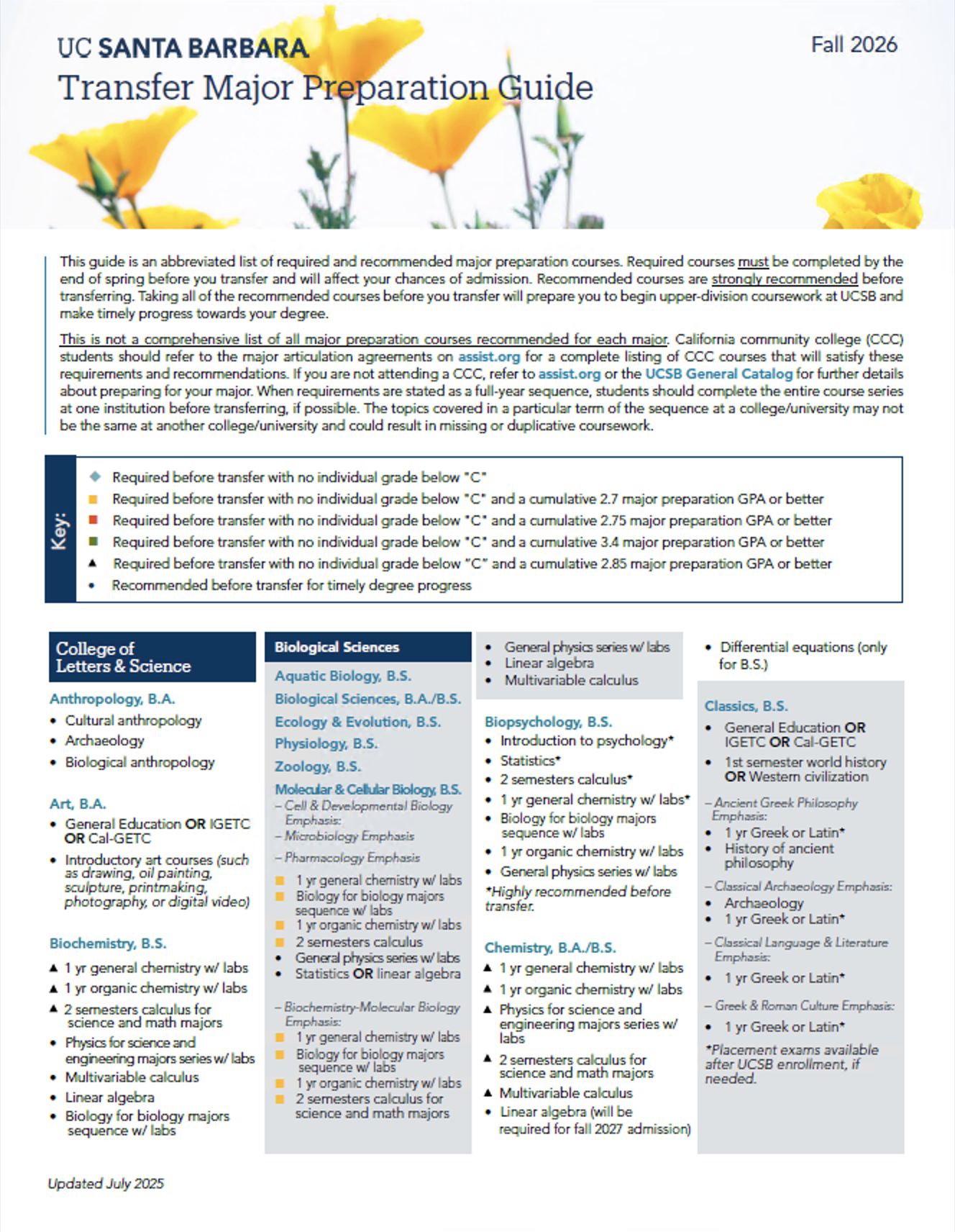 Transfer Major Prep Cover