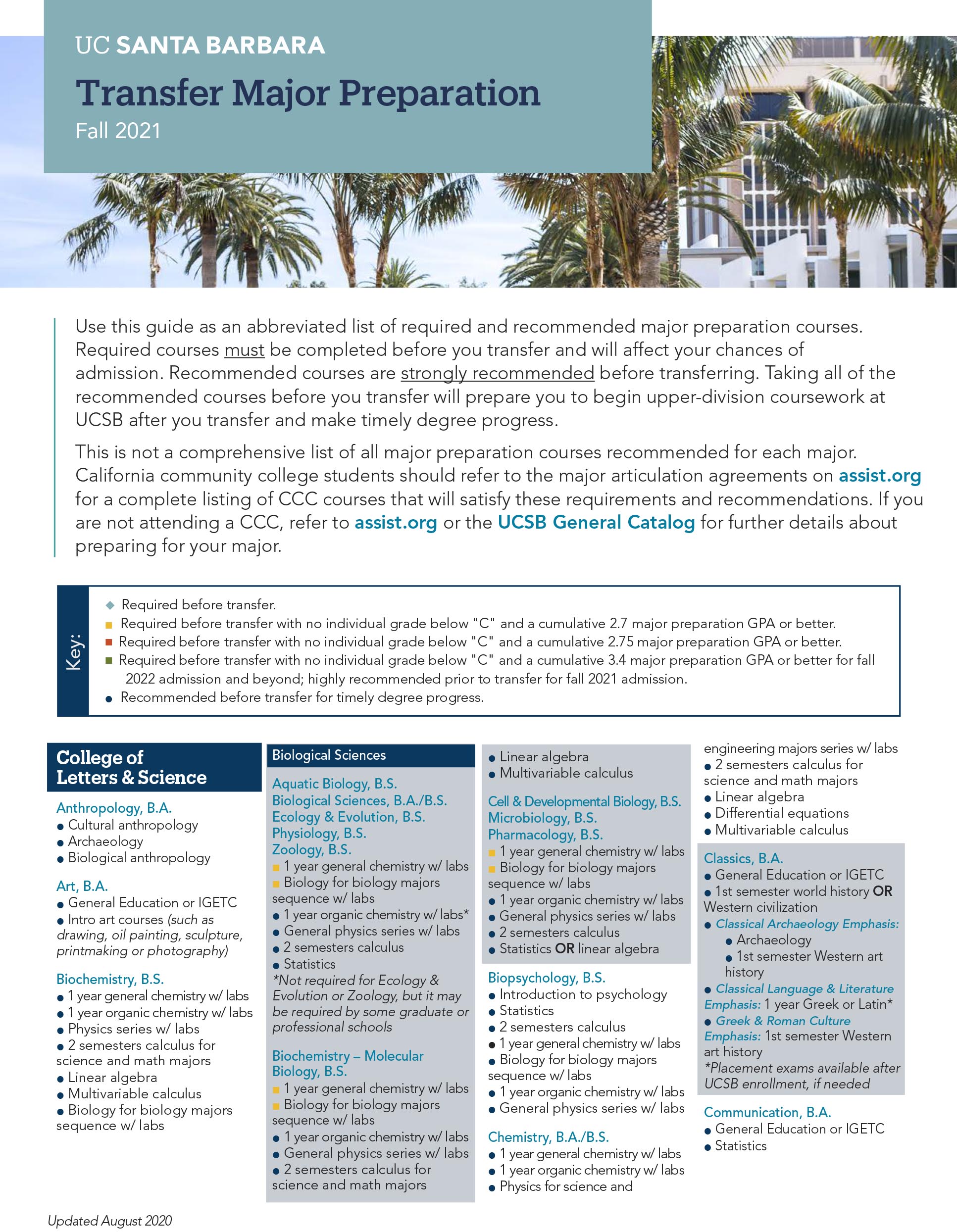 Publications And Videos Undergraduate Admissions